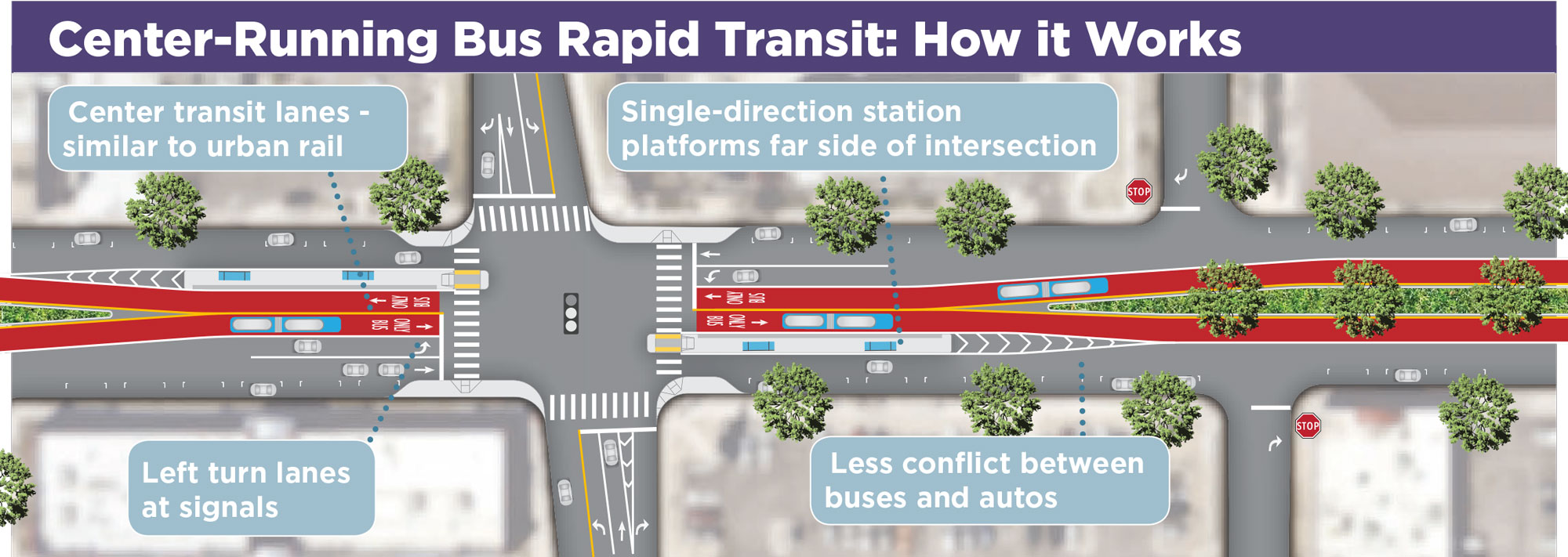 Take our survey! Bus Rapid Transit on Colfax